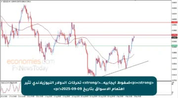 <p><strong>ضغوط إيجابية..</strong> تحركات الدولار النيوزيلاندي تثير اهتمام الأسواق بتاريخ 09-09-2025</p>